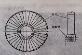 汽輪發(fā)電機(jī)組結(jié)構(gòu)特點